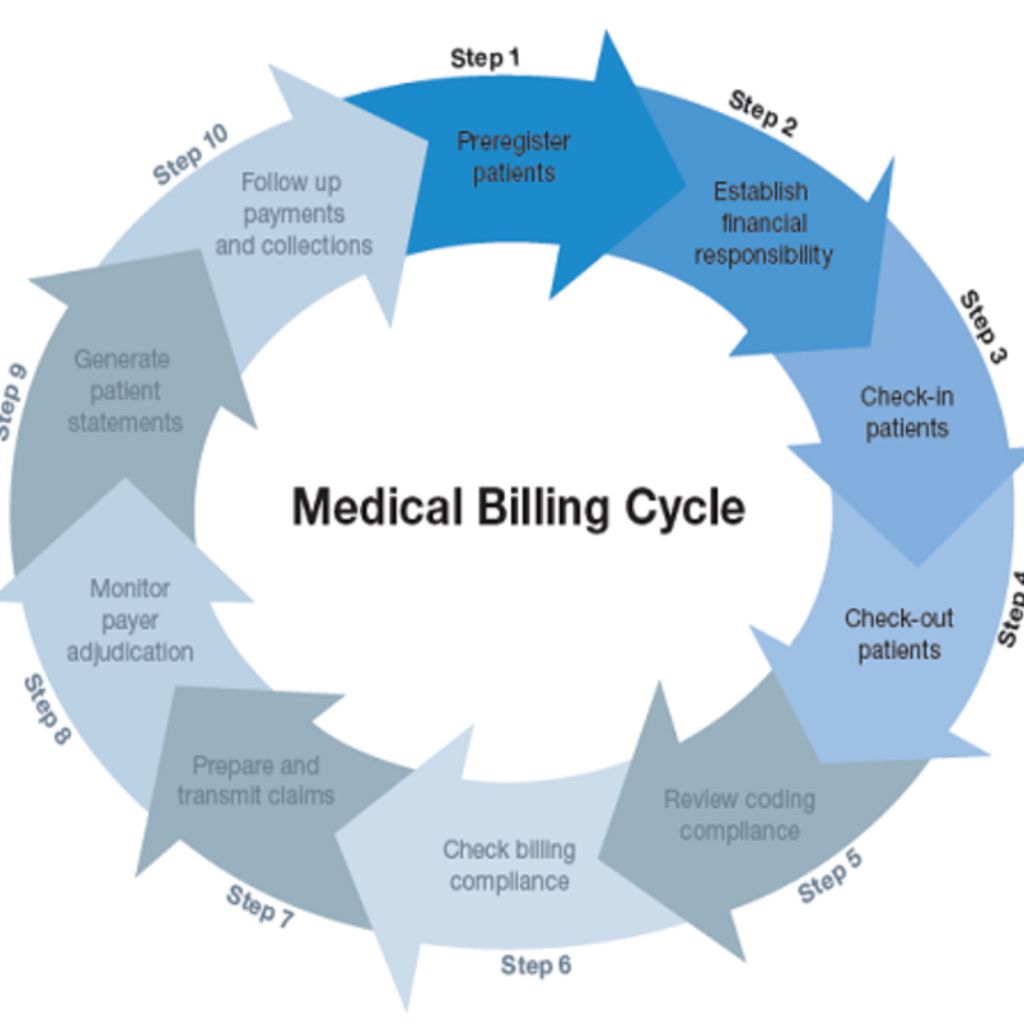 Healthcare Professional